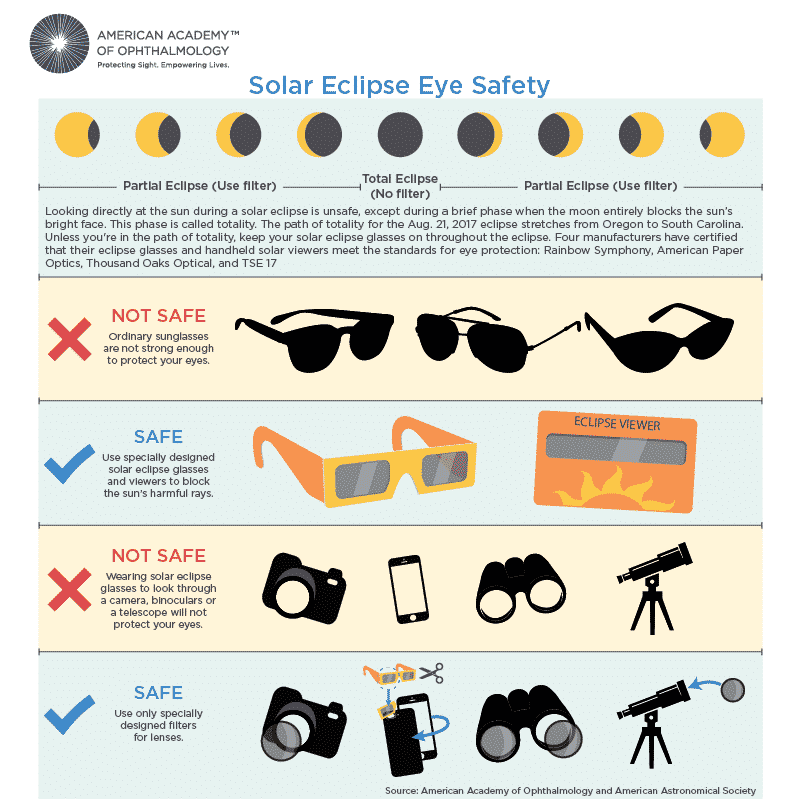 Solar Eclipse Safety