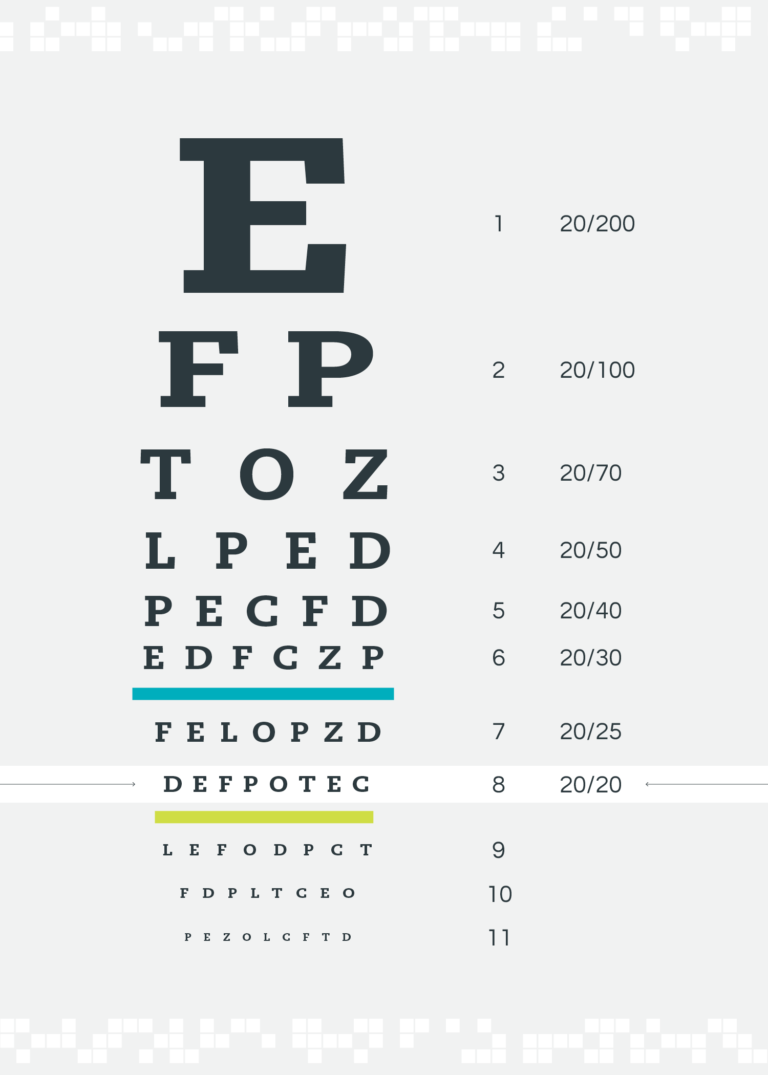 What Does Having a 20/20 Vision Mean?